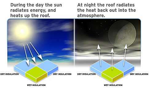 RoofScanIR